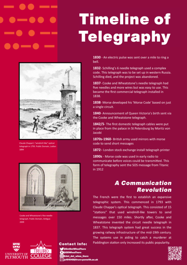 Timeline of Telegraphy