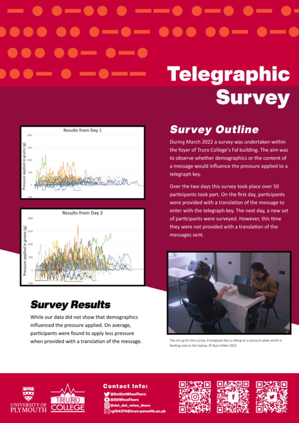 Telegraphic Survey